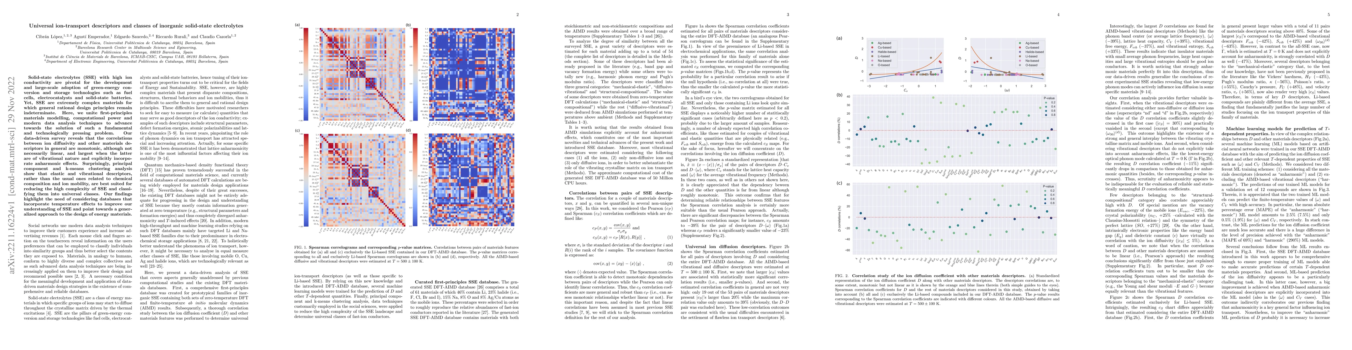 Thumbnail for Universal ion-transport descriptors and classes of inorganic solid-state
  electrolytes