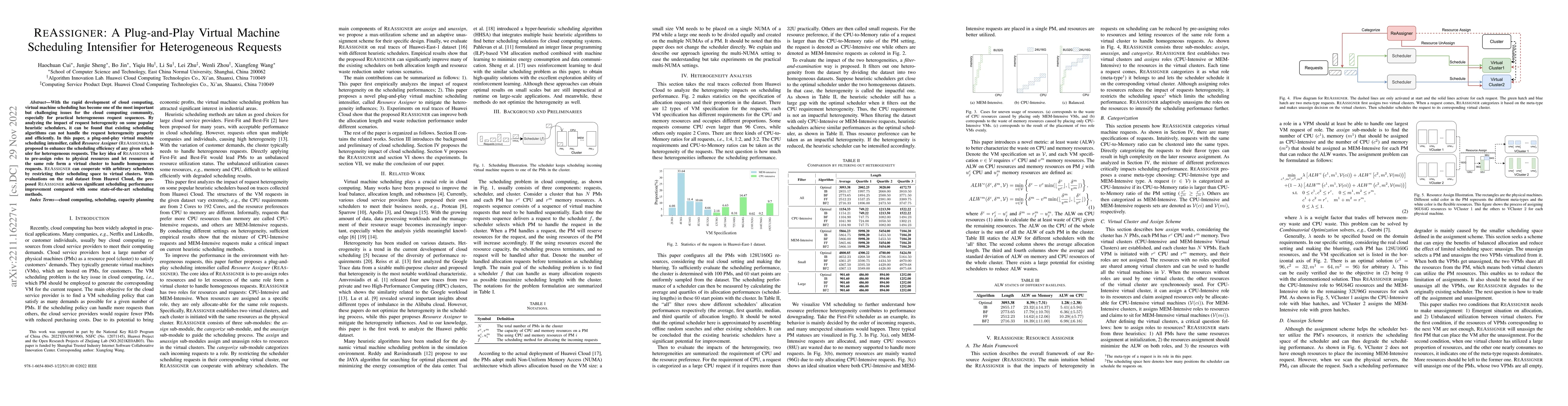 Thumbnail for ReAssigner: A Plug-and-Play Virtual Machine Scheduling Intensifier for
  Heterogeneous Requests