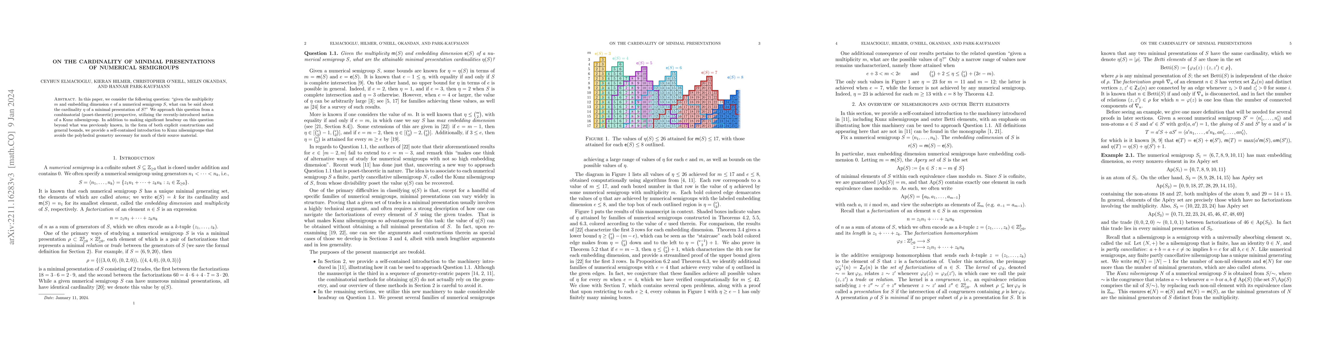 Thumbnail for On the cardinality of minimal presentations of numerical semigroups