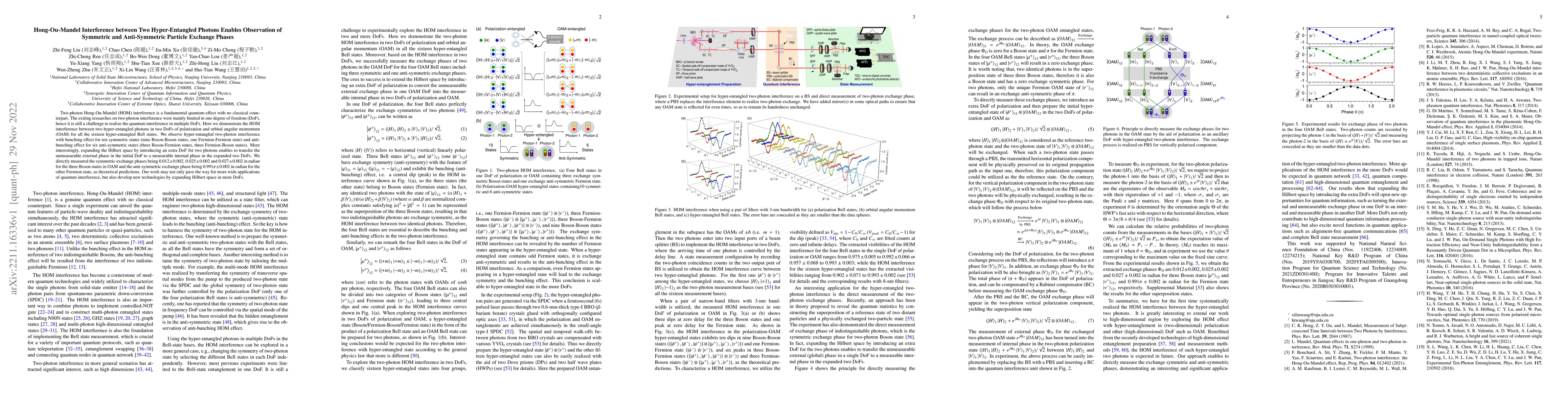 Thumbnail for Hong-Ou-Mandel Interference between Two Hyper-Entangled Photons Enables
  Observation of Symmetric and Anti-Symmetric Particle Exchange Phases