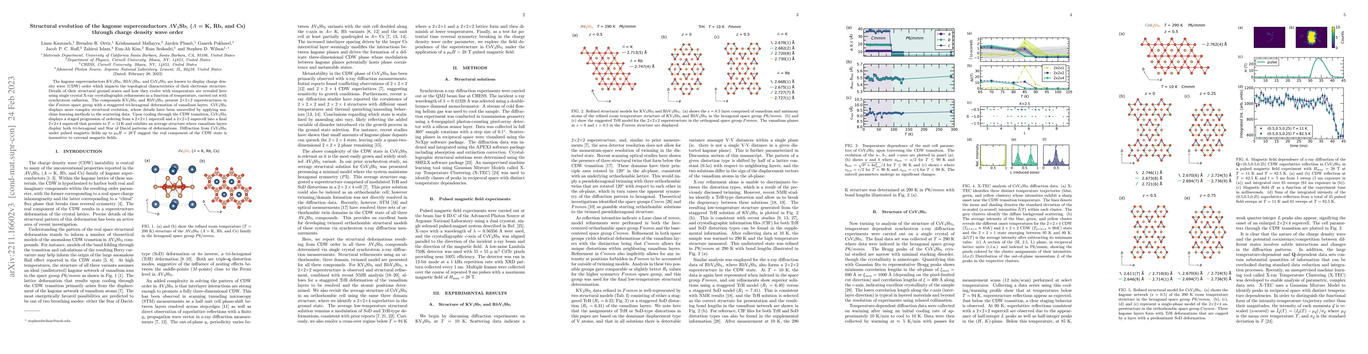 Thumbnail for Structural evolution of the kagome superconductors $A$V$_3$Sb$_5$ ($A$ =
  K, Rb, and Cs) through charge density wave order