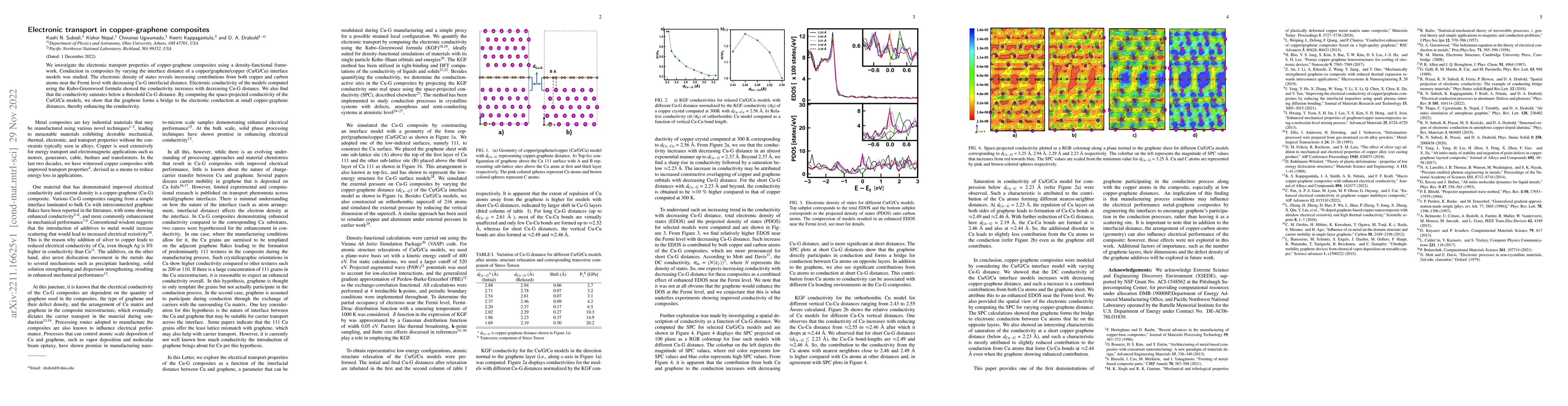 Thumbnail for Electronic transport in copper-graphene composites