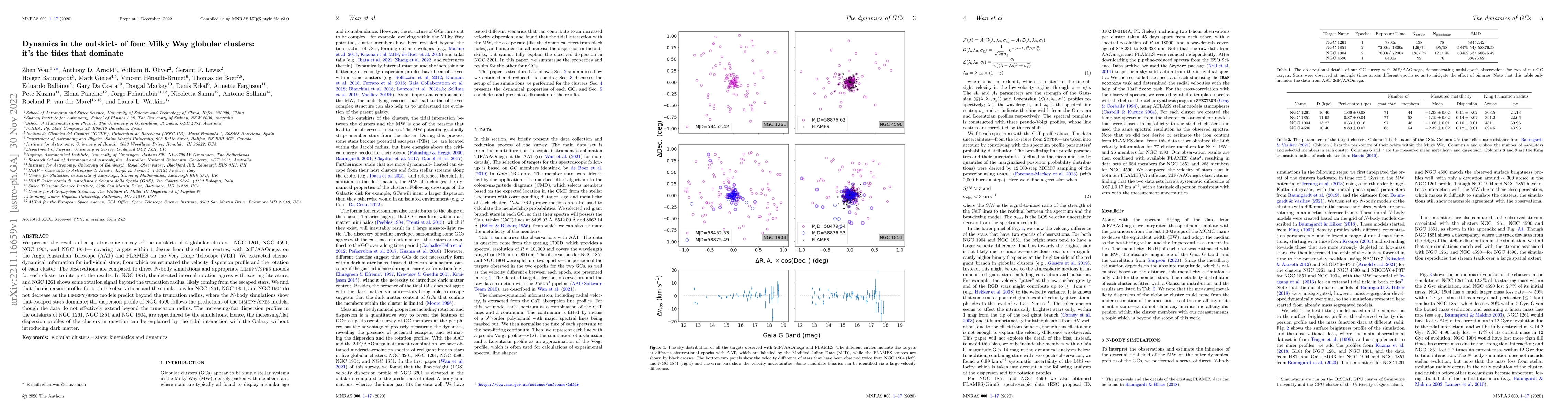 Thumbnail for Dynamics in the outskirts of four Milky Way globular clusters: it's the
  tides that dominate