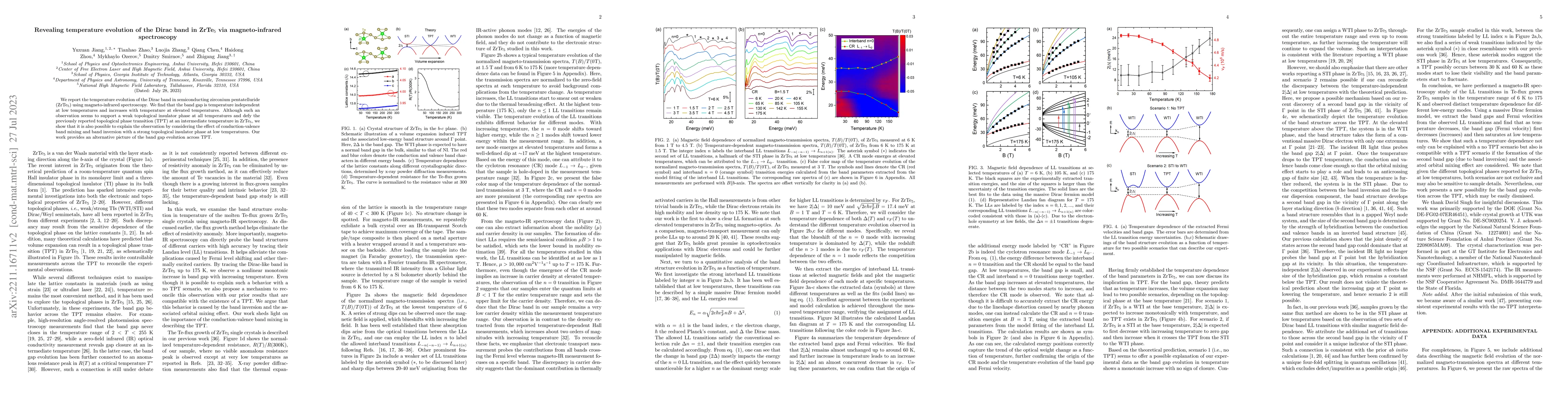 Thumbnail for Revealing temperature evolution of the Dirac band in ZrTe$_5$ via
  magneto-infrared spectroscopy