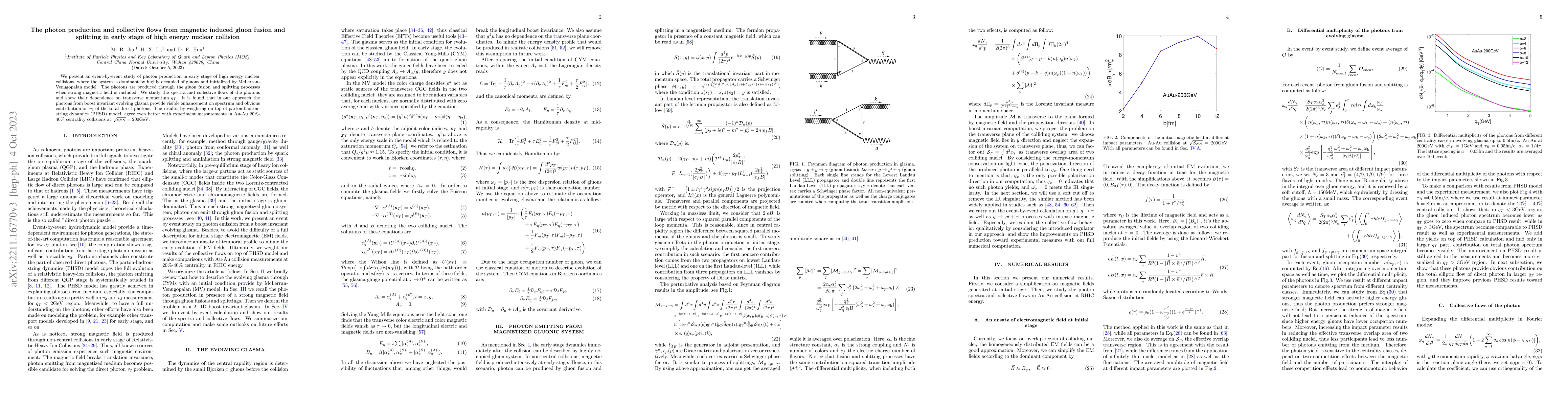 Thumbnail for The photon production and collective flows from magnetic induced gluon
  fusion and splitting in early stage of high energy nuclear collision