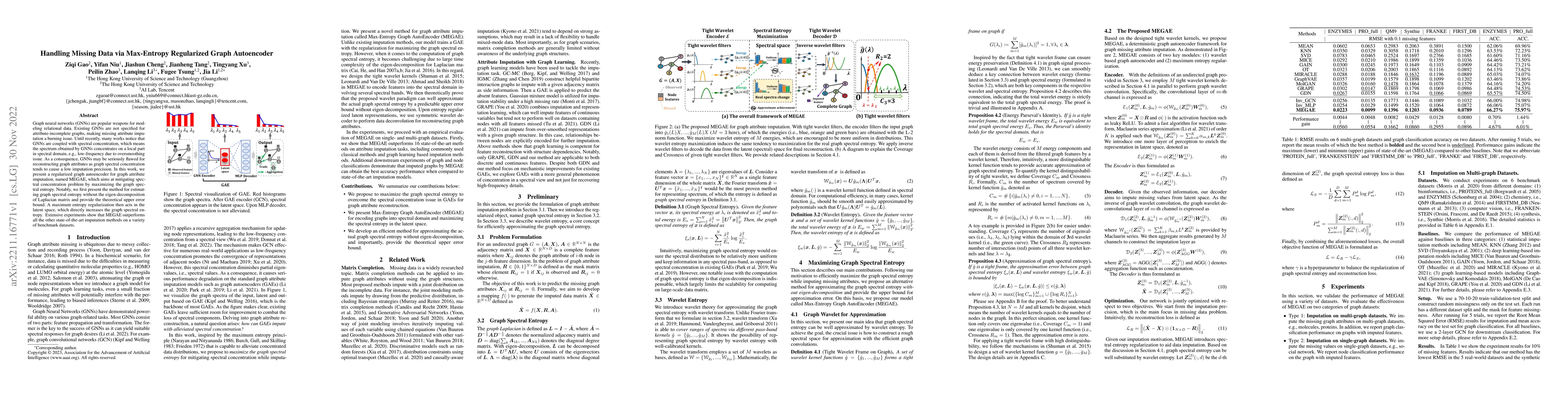 Thumbnail for Handling Missing Data via Max-Entropy Regularized Graph Autoencoder