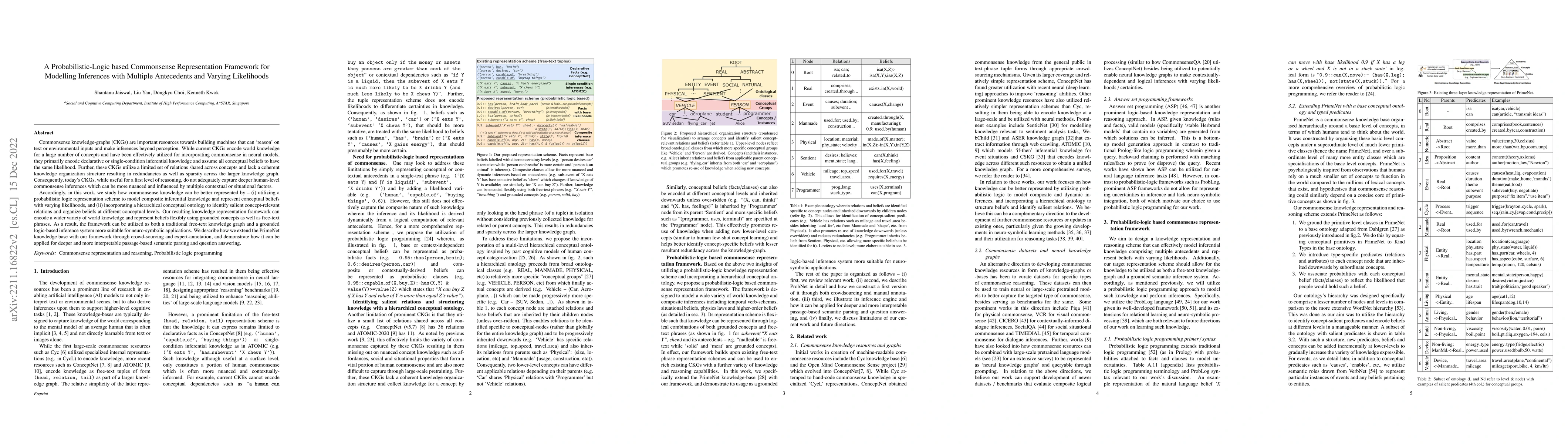 Thumbnail for A Probabilistic-Logic based Commonsense Representation Framework for
  Modelling Inferences with Multiple Antecedents and Varying Likelihoods