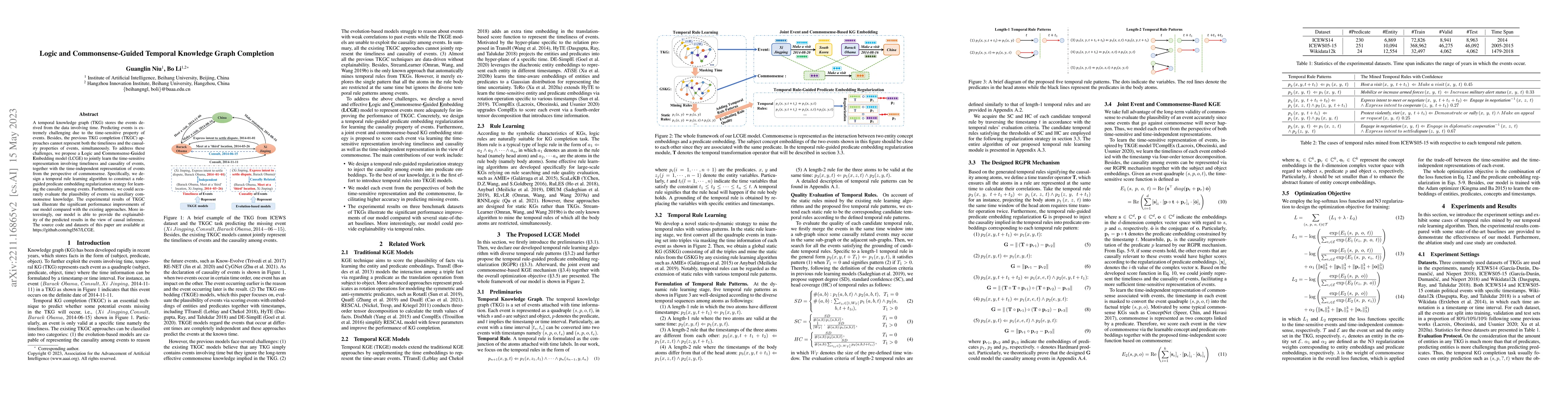 Thumbnail for Logic and Commonsense-Guided Temporal Knowledge Graph Completion