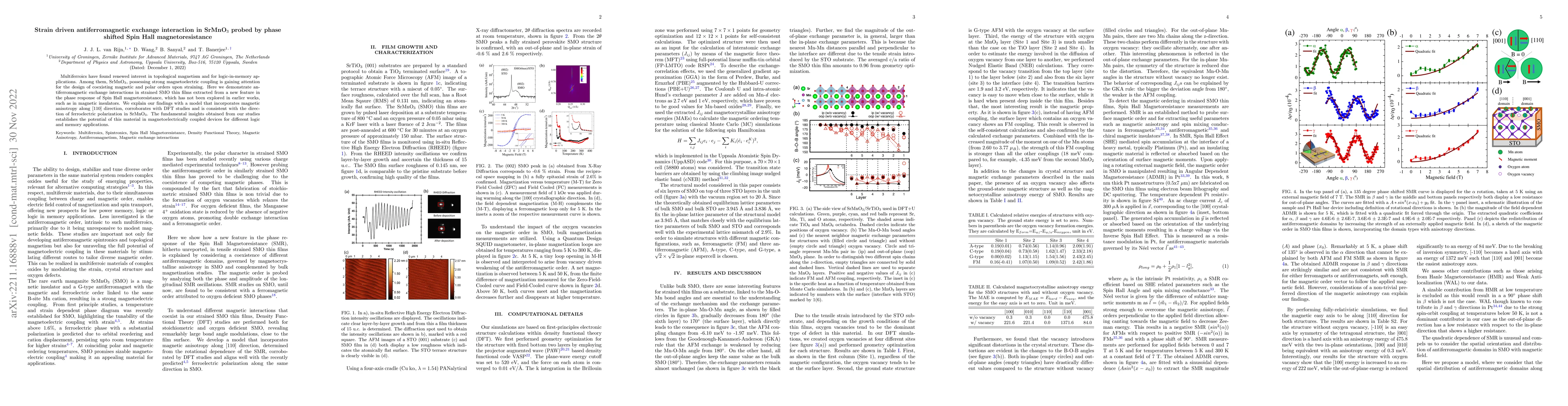 Thumbnail for Strain driven antiferromagnetic exchange interaction in SrMnO$_3$ probed
  by phase shifted Spin Hall magnetoresistance