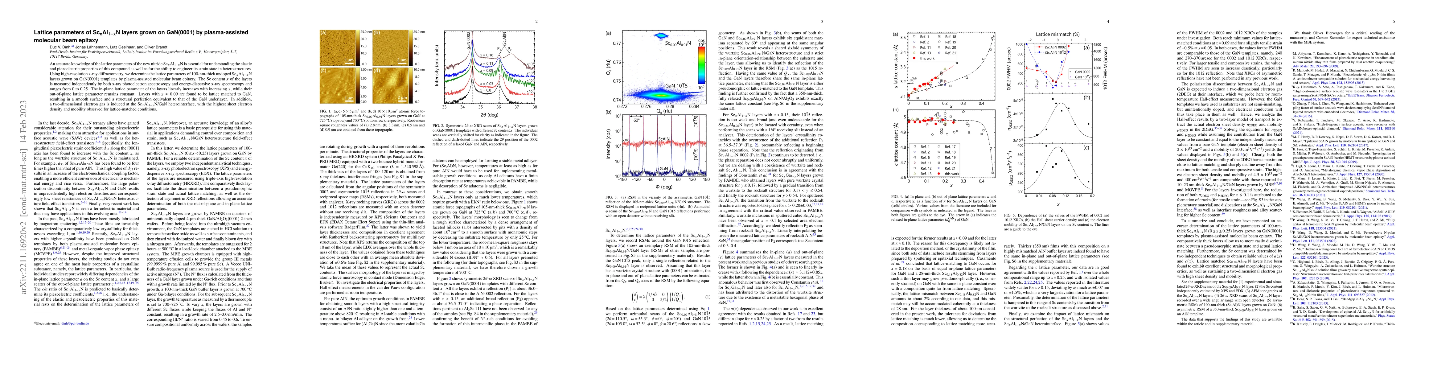 Thumbnail for Lattice parameters of
  Sc$_{\boldsymbol{\mathsf{x}}}$Al$_{\boldsymbol{\mathsf{1-x}}}$N layers grown
  on GaN(0001) by plasma-assisted molecular beam epitaxy