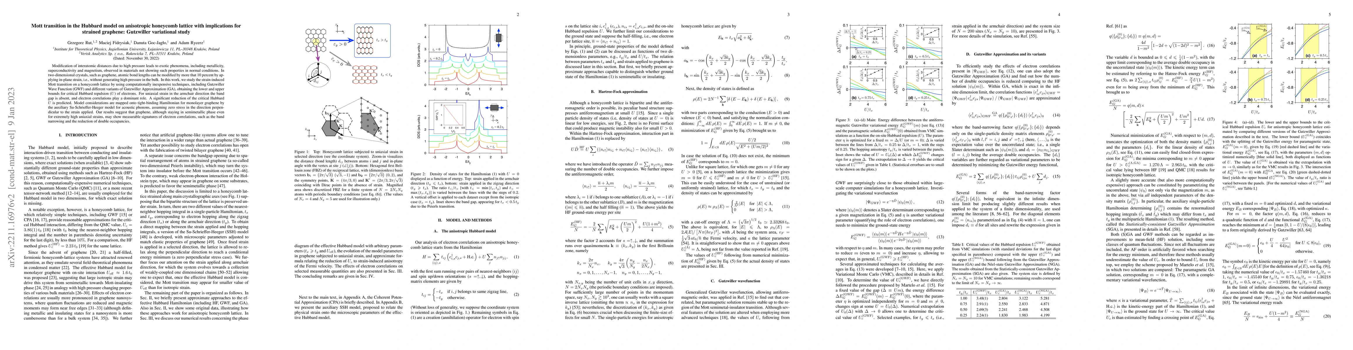 Thumbnail for Mott transition in the Hubbard model on anisotropic honeycomb lattice
  with implications for strained graphene: Gutzwiller variational study