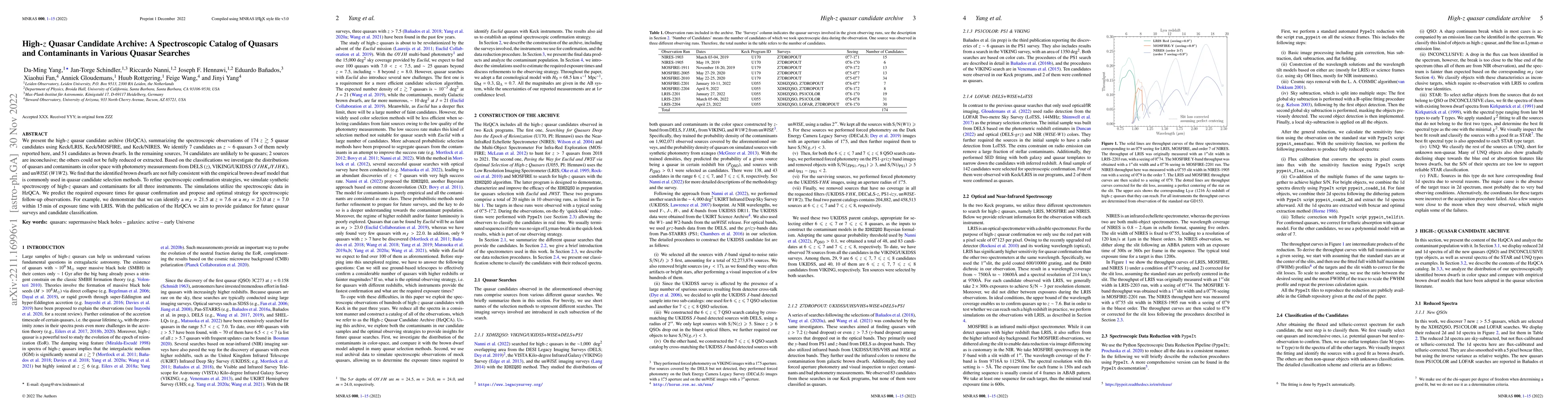 Thumbnail for High-$z$ Quasar Candidate Archive: A Spectroscopic Catalog of Quasars
  and Contaminants in Various Quasar Searches