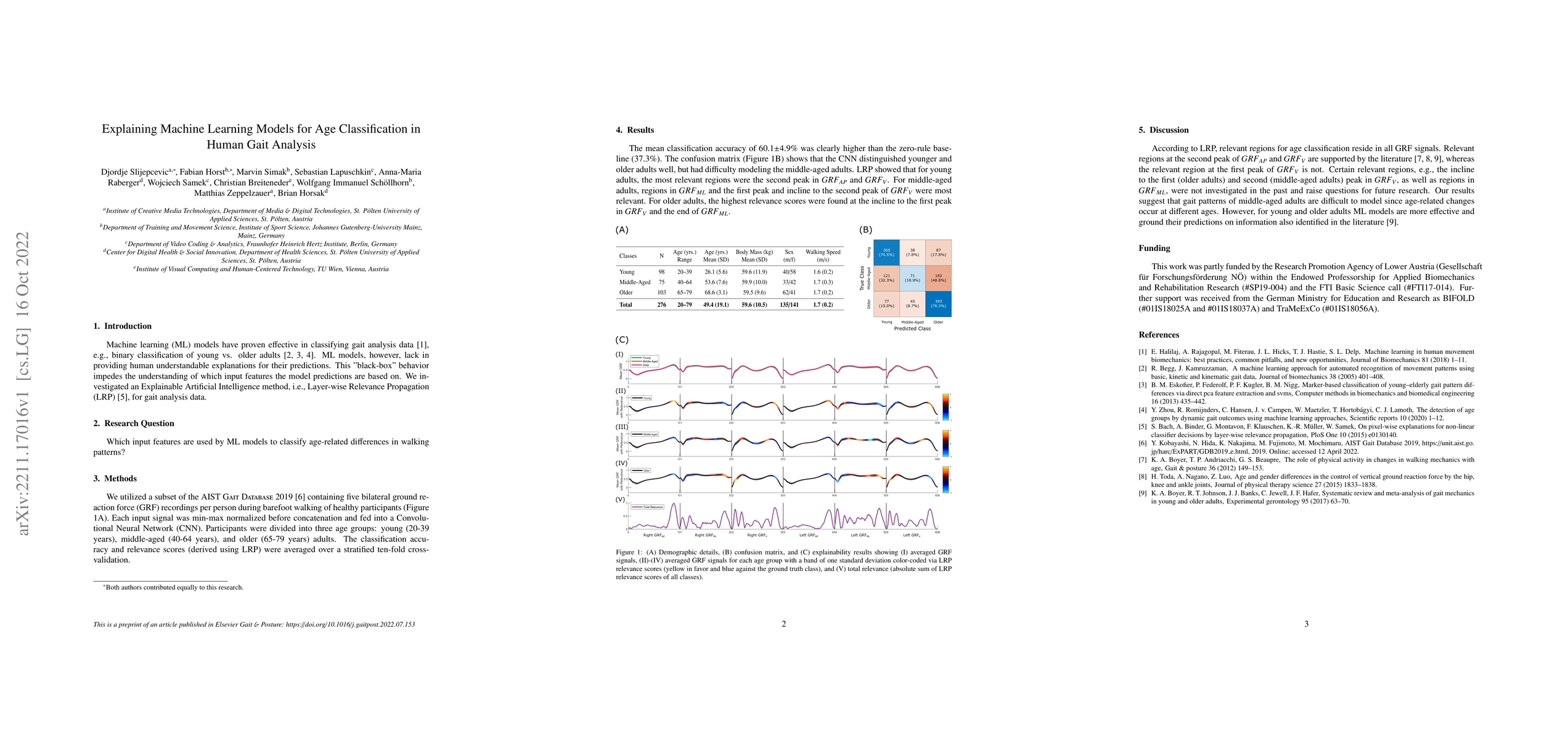 Thumbnail for Explaining machine learning models for age classification in human gait
  analysis