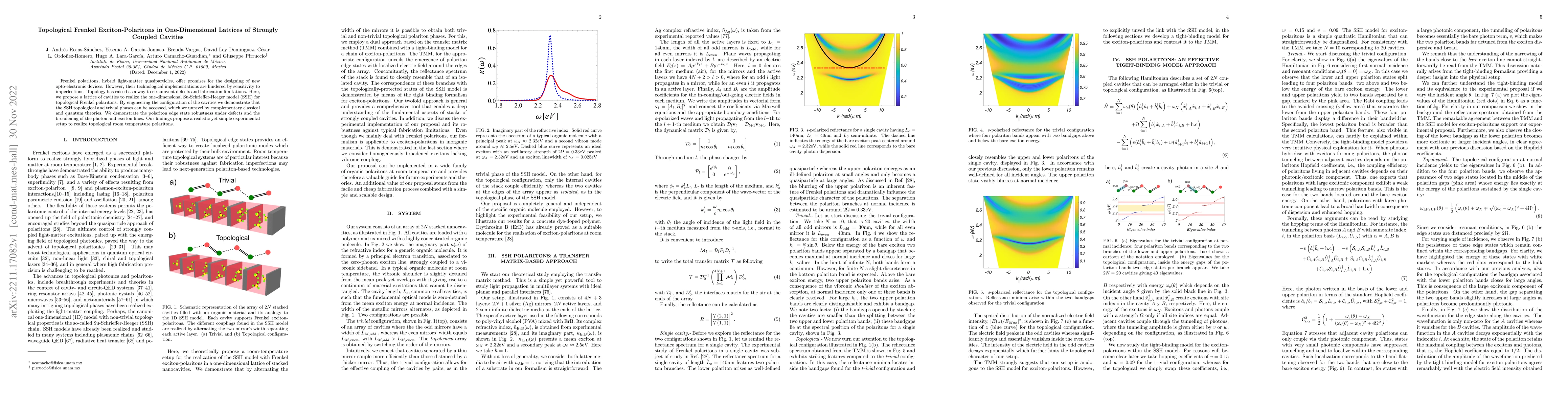 Thumbnail for Topological Frenkel Exciton-Polaritons in One-Dimensional Lattices of
  Strongly Coupled Cavities