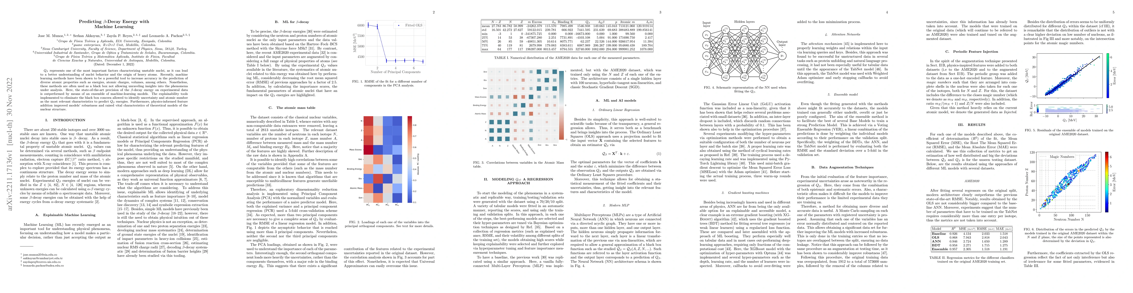 Thumbnail for Predicting Beta Decay Energy with Machine Learning