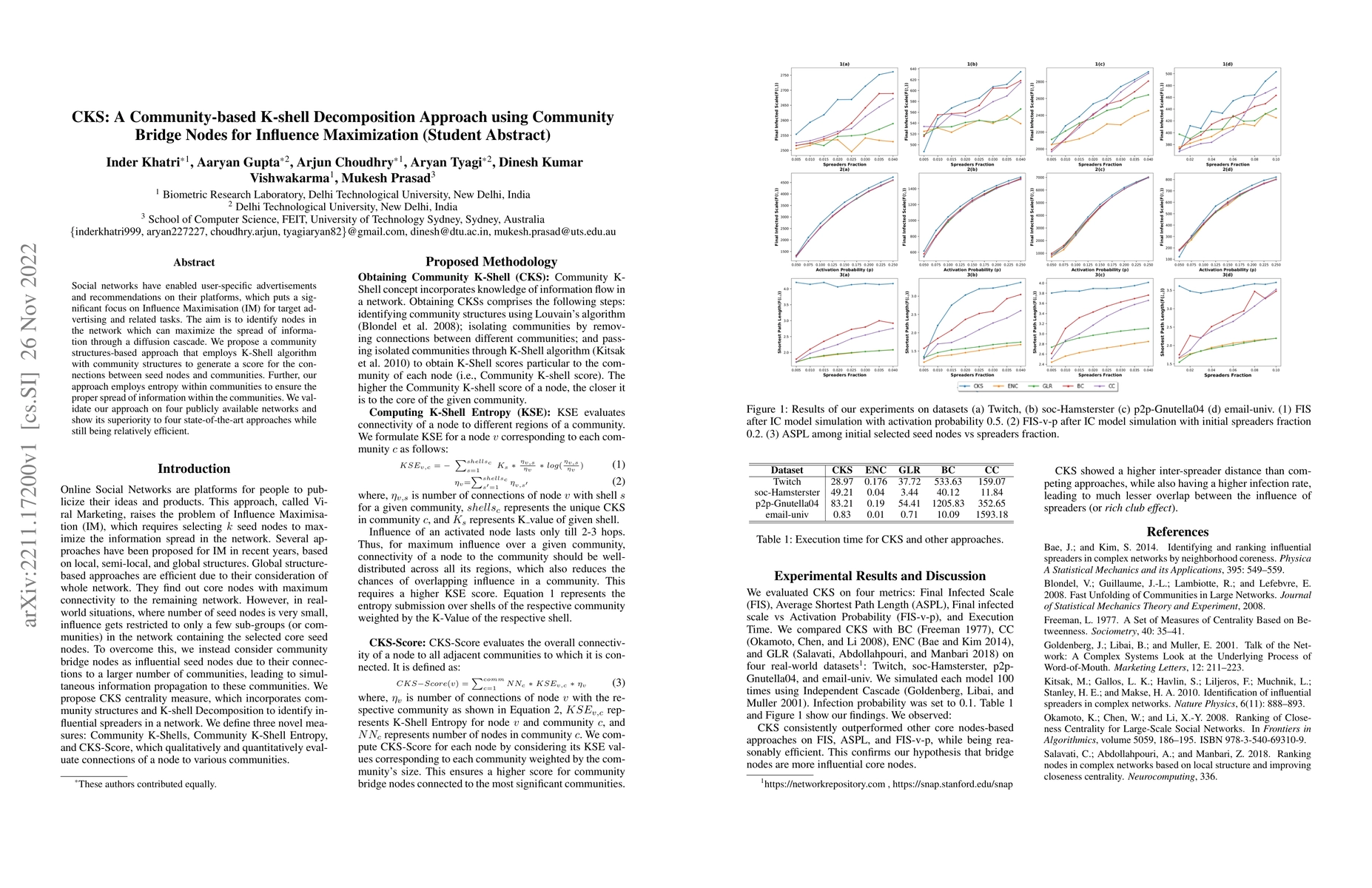 Thumbnail for CKS: A Community-based K-shell Decomposition Approach using Community
  Bridge Nodes for Influence Maximization