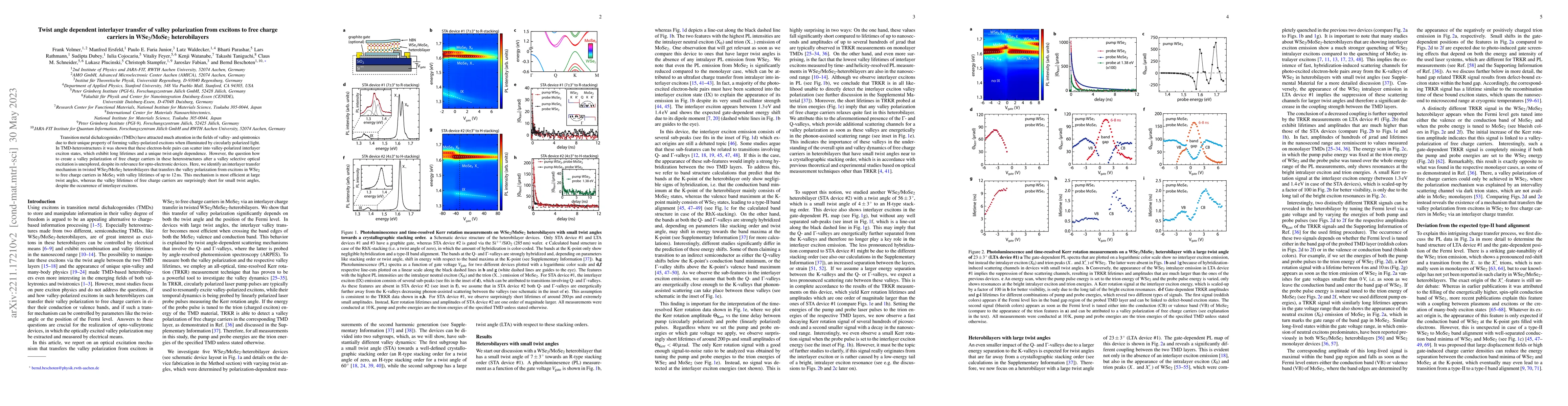 Thumbnail for Twist angle dependent interlayer transfer of valley polarization from
  excitons to free charge carriers in WSe$_2$/MoSe$_2$ heterobilayers