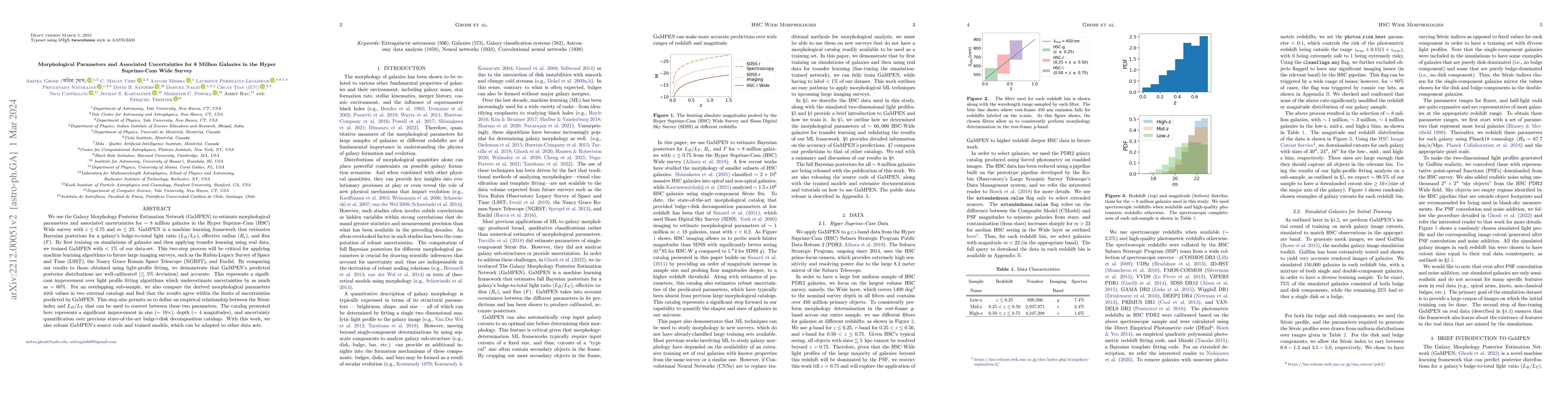 Thumbnail for Morphological Parameters and Associated Uncertainties for 8 Million
  Galaxies in the Hyper Suprime-Cam Wide Survey