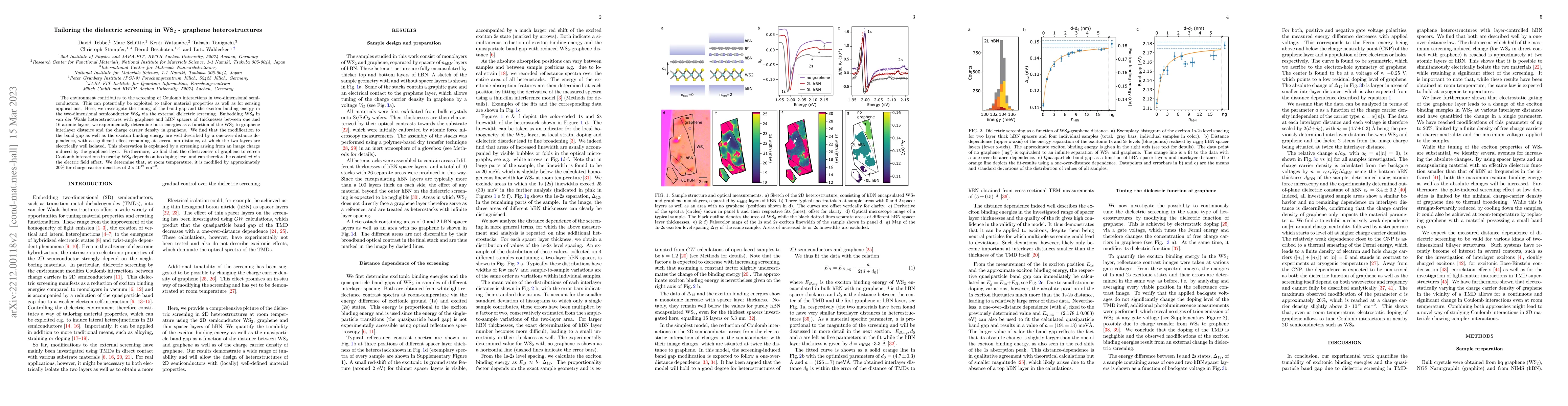 Thumbnail for Tailoring the dielectric screening in WS$_2$-graphene heterostructures