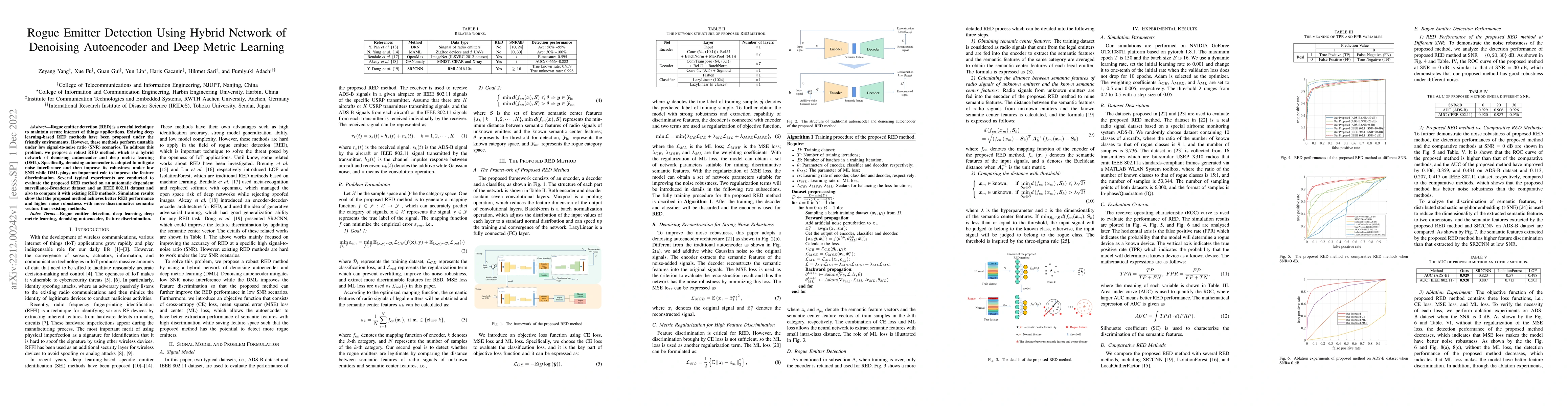 Thumbnail for Rogue Emitter Detection Using Hybrid Network of Denoising Autoencoder
  and Deep Metric Learning