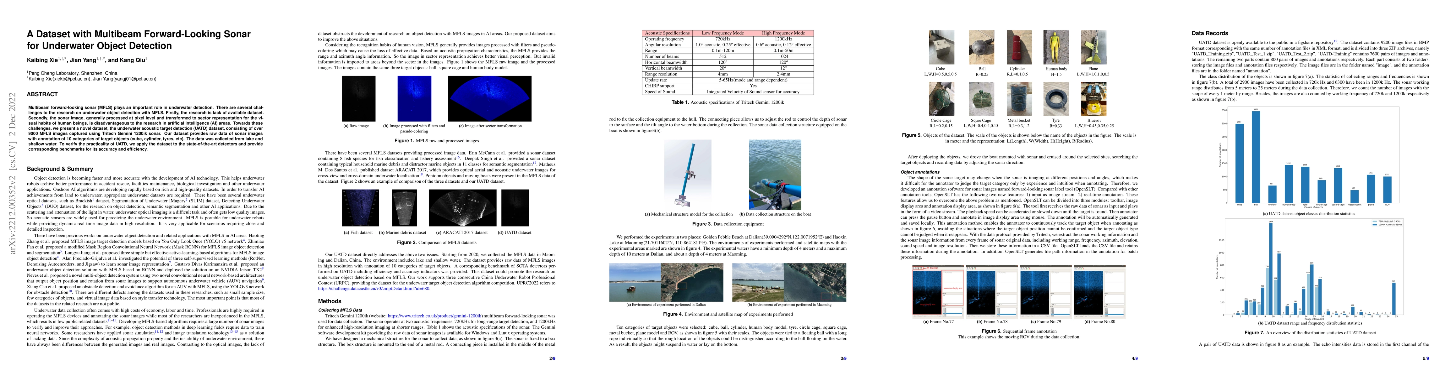Thumbnail for A Dataset with Multibeam Forward-Looking Sonar for Underwater Object
  Detection