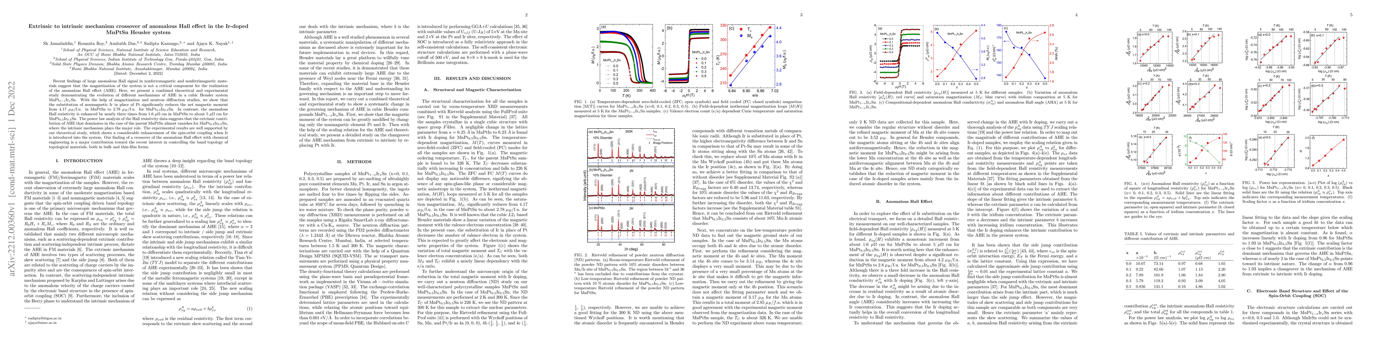Thumbnail for Extrinsic to intrinsic mechanism crossover of anomalous Hall effect in
  the Ir-doped MnPtSn Heusler system