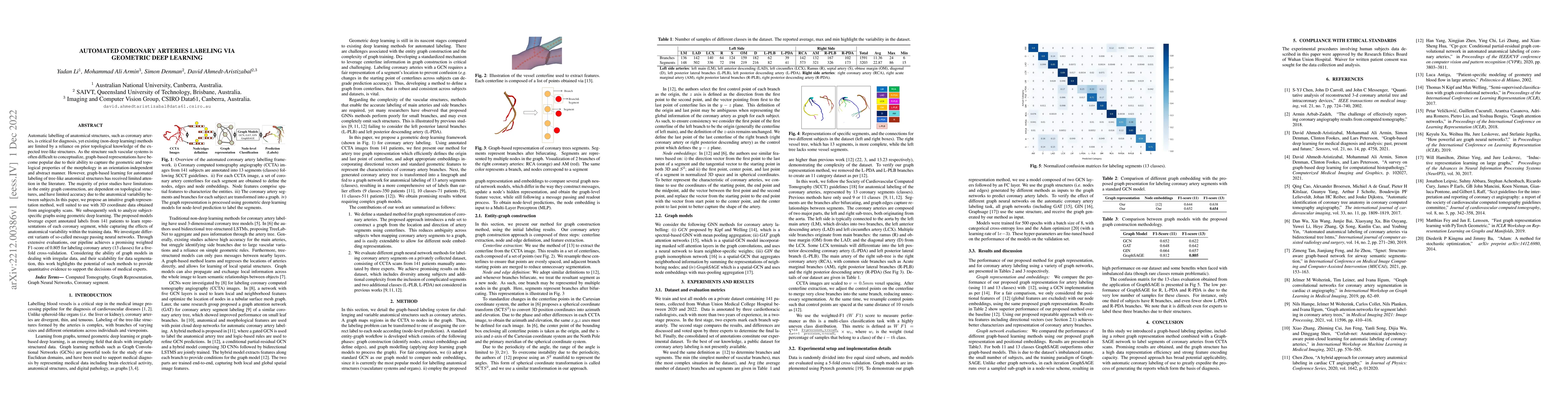Thumbnail for Automated Coronary Arteries Labeling Via Geometric Deep Learning