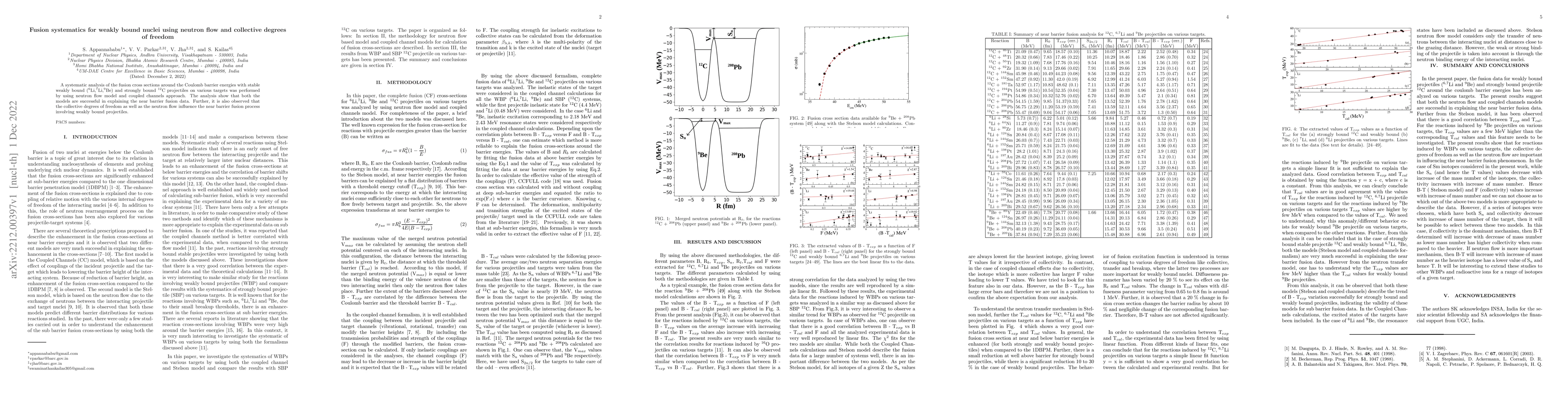 Thumbnail for Fusion systematics for weakly bound nuclei using neutron flow and
  collective degrees of freedom