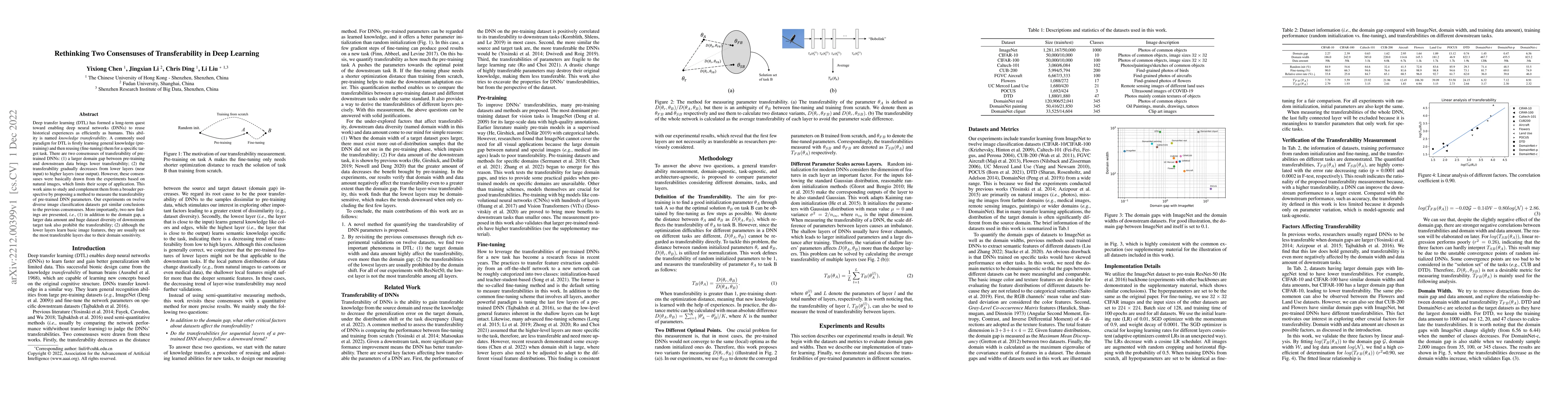 Thumbnail for Rethinking Two Consensuses of the Transferability in Deep Learning