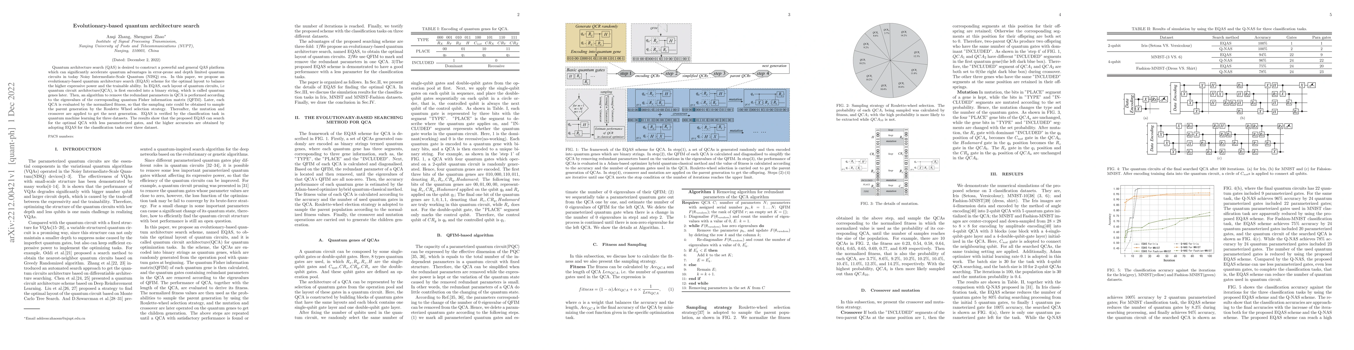 Thumbnail for Evolutionary-based quantum architecture search