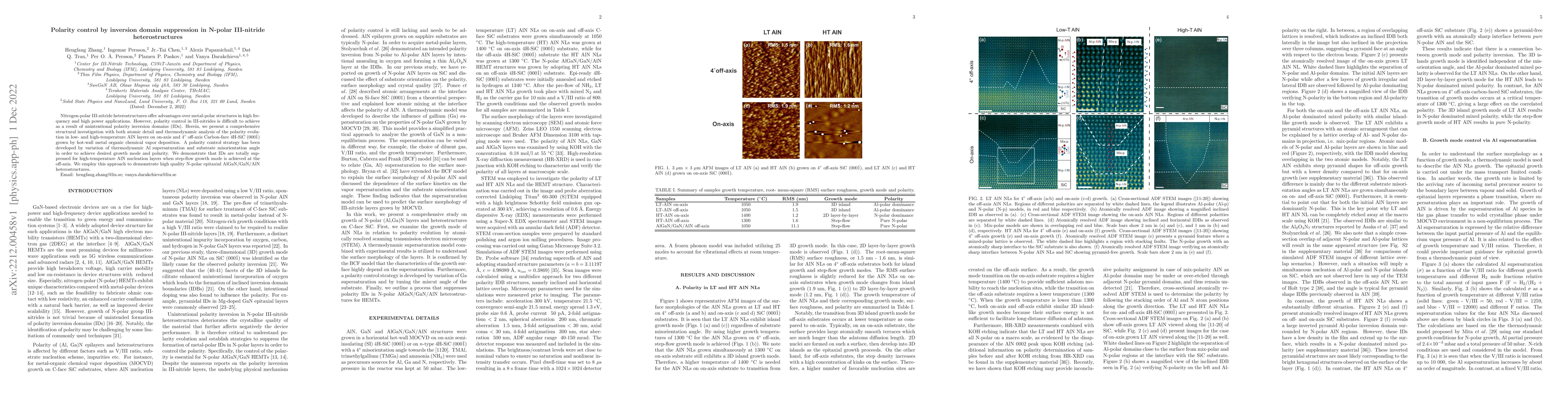 Thumbnail for Polarity control by inversion domain suppression in N-polar III-nitride
  heterostructures