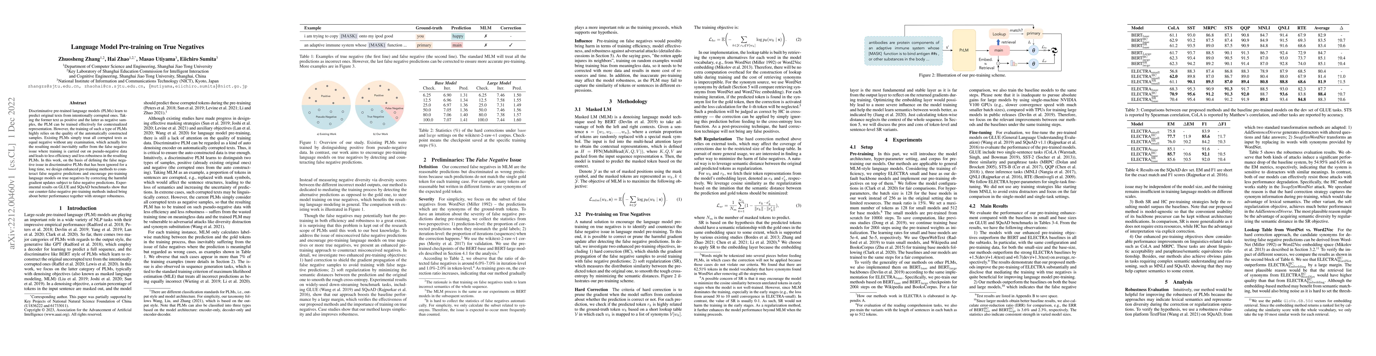 Thumbnail for Language Model Pre-training on True Negatives