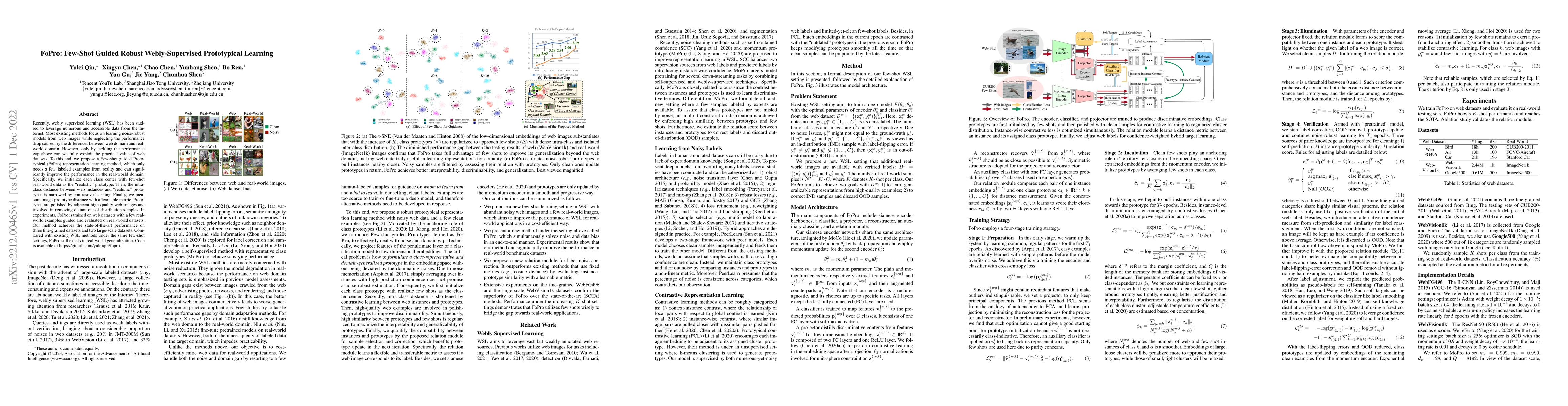 Thumbnail for FoPro: Few-Shot Guided Robust Webly-Supervised Prototypical Learning