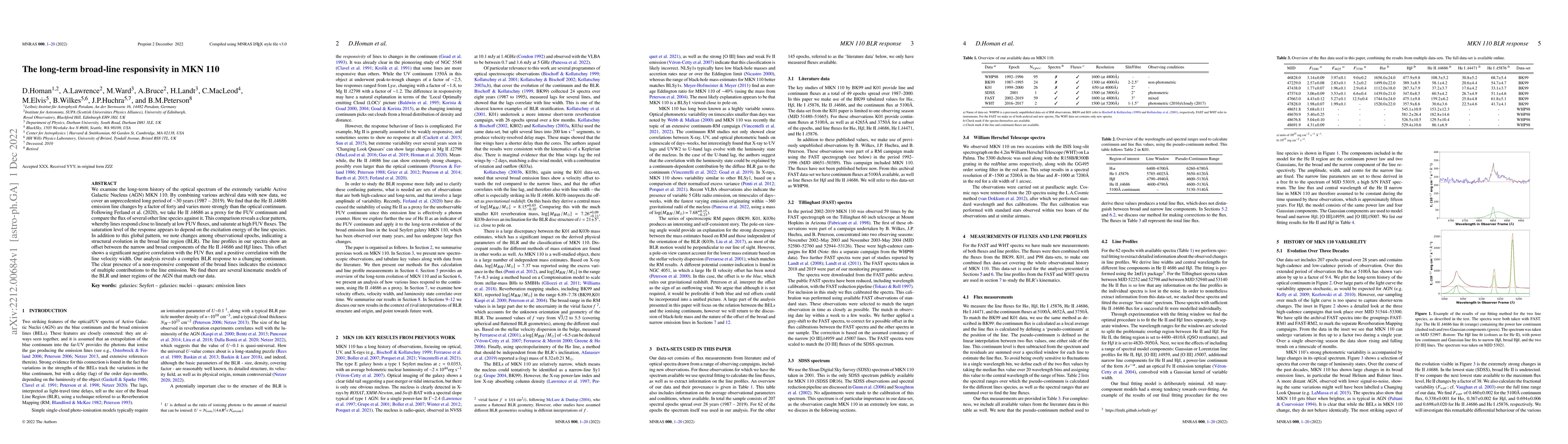 Thumbnail for The long-term broad-line responsivity in MKN 110