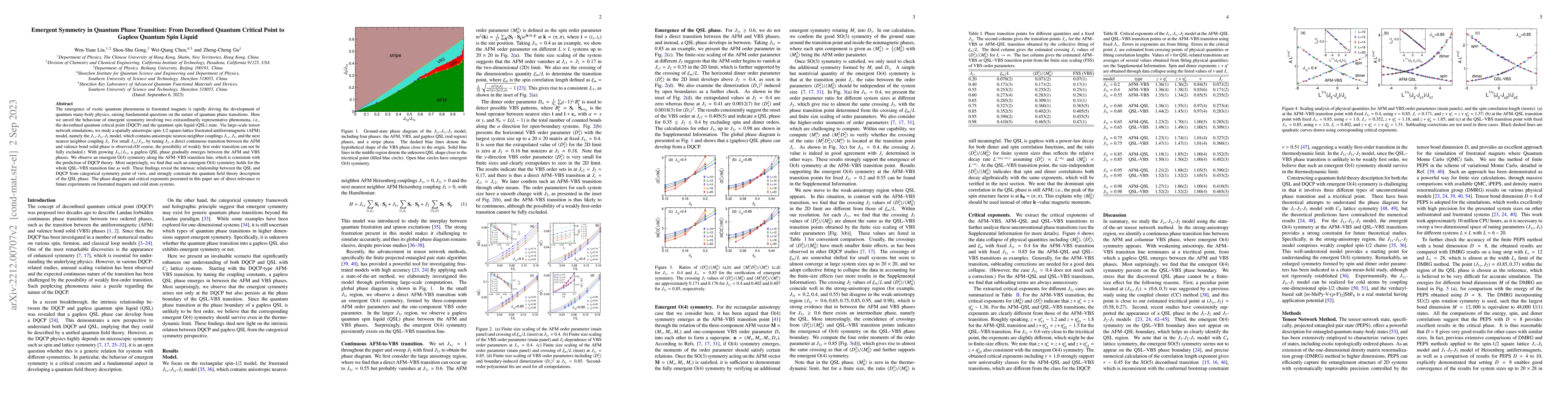 Thumbnail for Emergent Symmetry in Quantum Phase Transitions: From Deconfined Quantum
  Critical Point to Gapless Quantum Spin Liquid