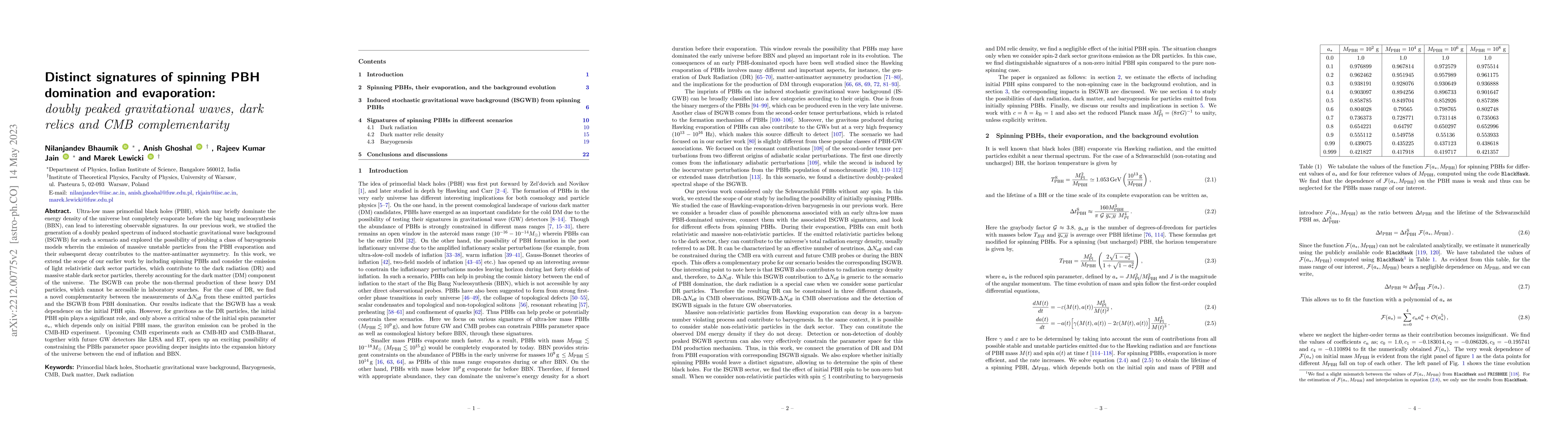Thumbnail for Distinct signatures of spinning PBH domination and evaporation: doubly
  peaked gravitational waves, dark relics and CMB complementarity