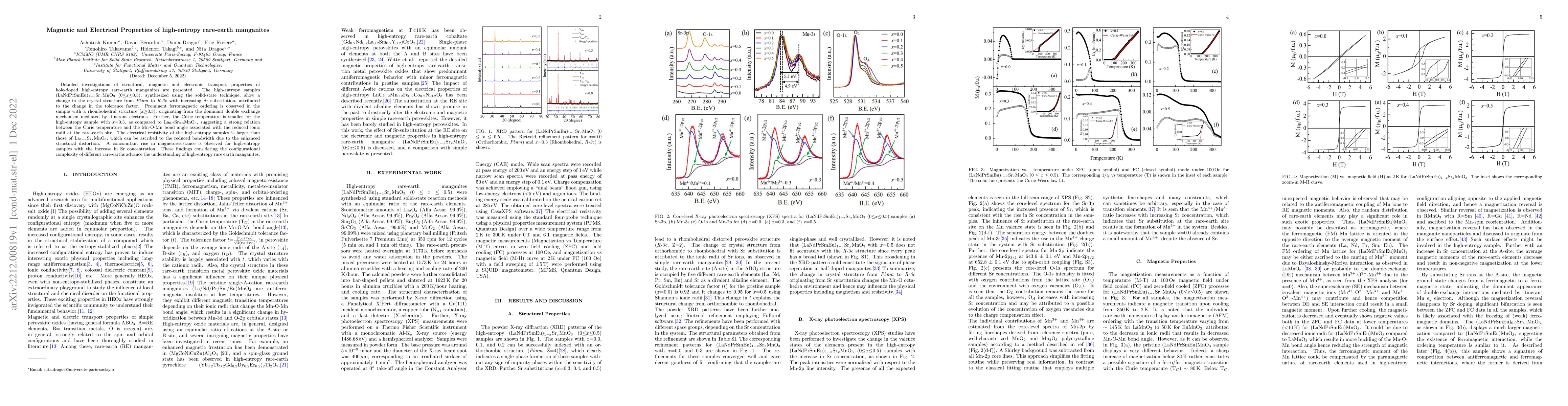Thumbnail for Magnetic and Electrical Properties of high-entropy rare-earth manganites