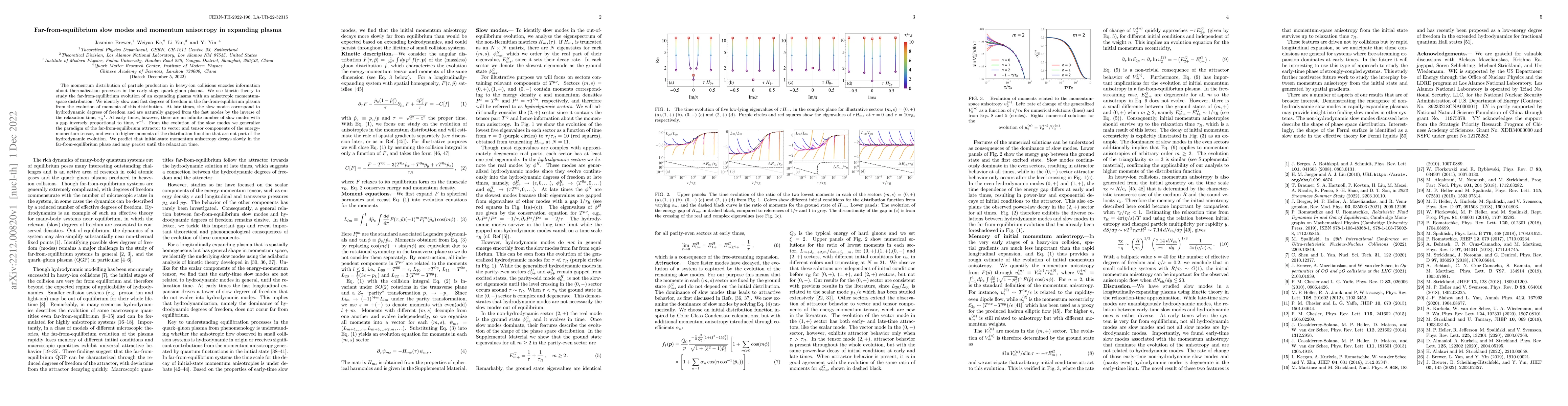 Thumbnail for Far-from-equilibrium slow modes and momentum anisotropy in expanding
  plasma