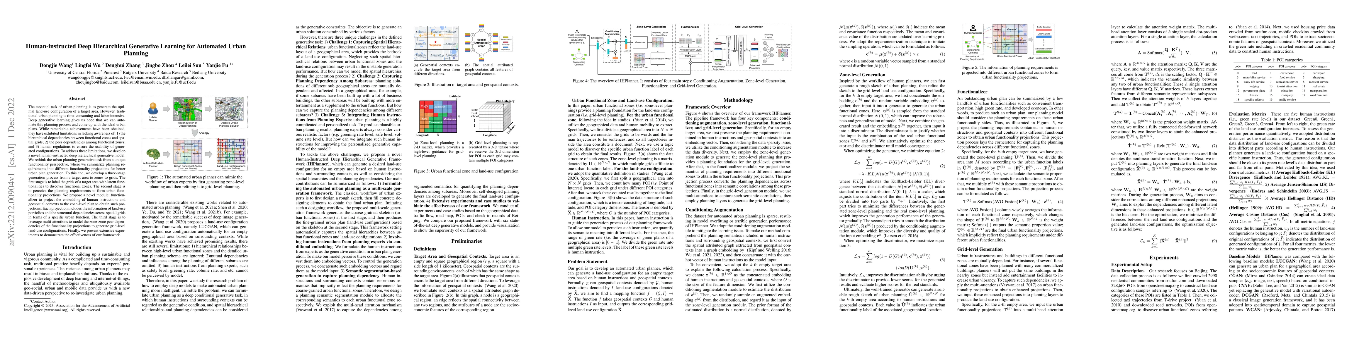 Thumbnail for Human-instructed Deep Hierarchical Generative Learning for Automated
  Urban Planning