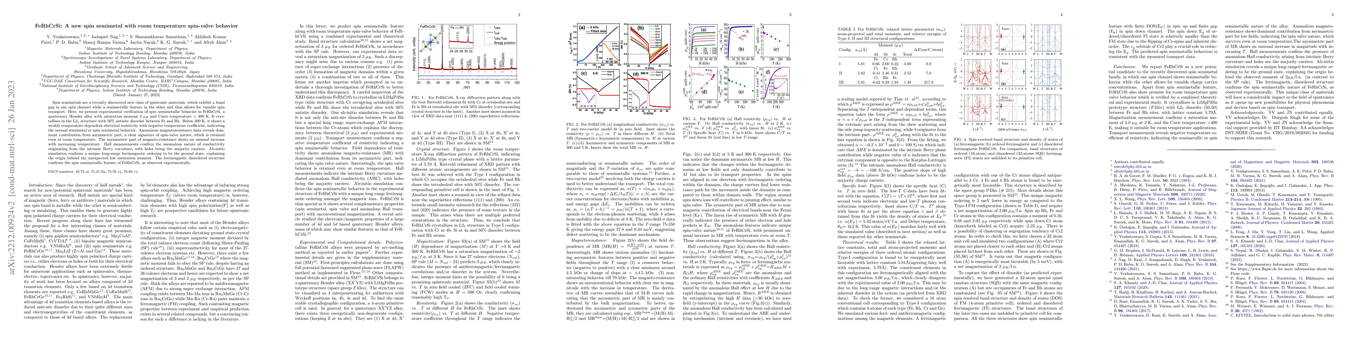 Thumbnail for FeRhCrSi: A new spin semimetal with room temperature spin-valve behavior