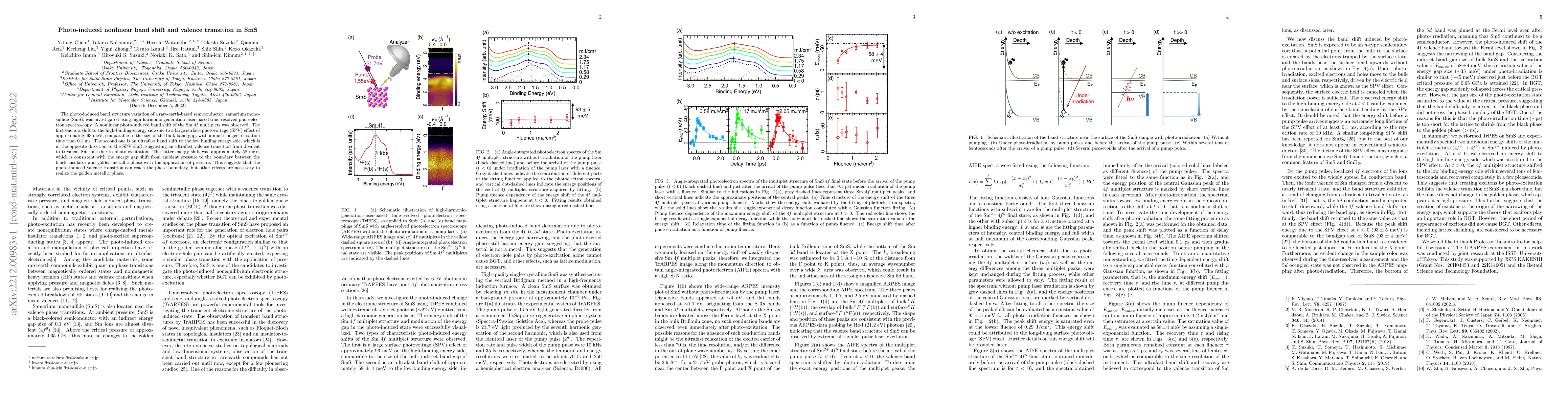 Thumbnail for Photo-induced nonlinear band shift and valence transition in SmS