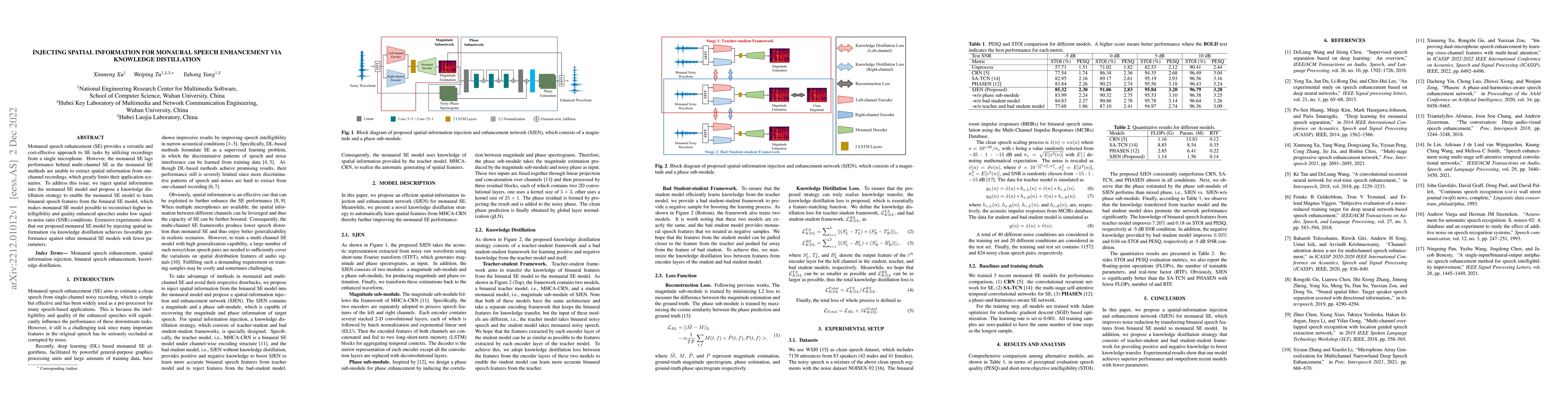Thumbnail for Injecting Spatial Information for Monaural Speech Enhancement via
  Knowledge Distillation