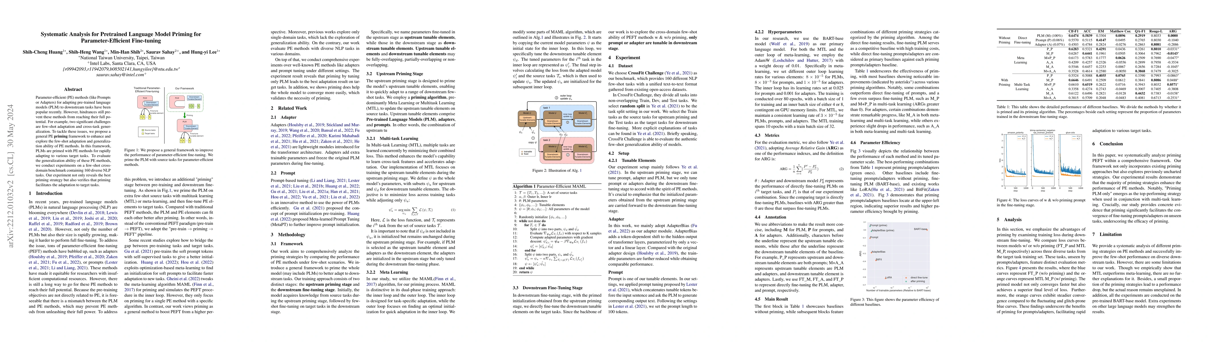Thumbnail for Systematic Analysis for Pretrained Language Model Priming for
  Parameter-Efficient Fine-tuning