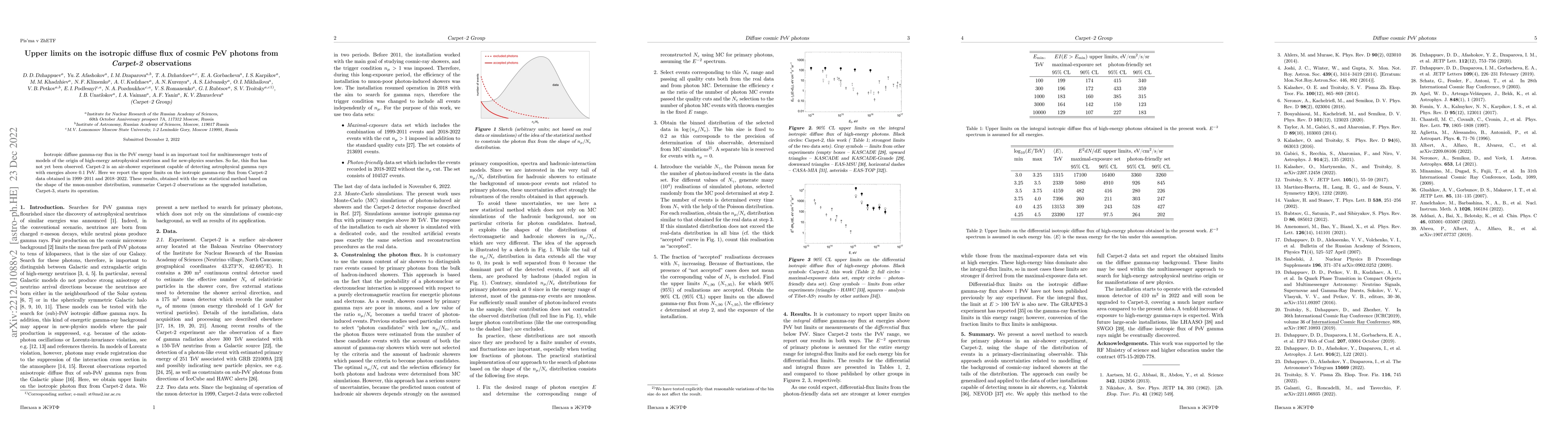 Thumbnail for Upper limits on the isotropic diffuse flux of cosmic PeV photons from
  Carpet-2 observations