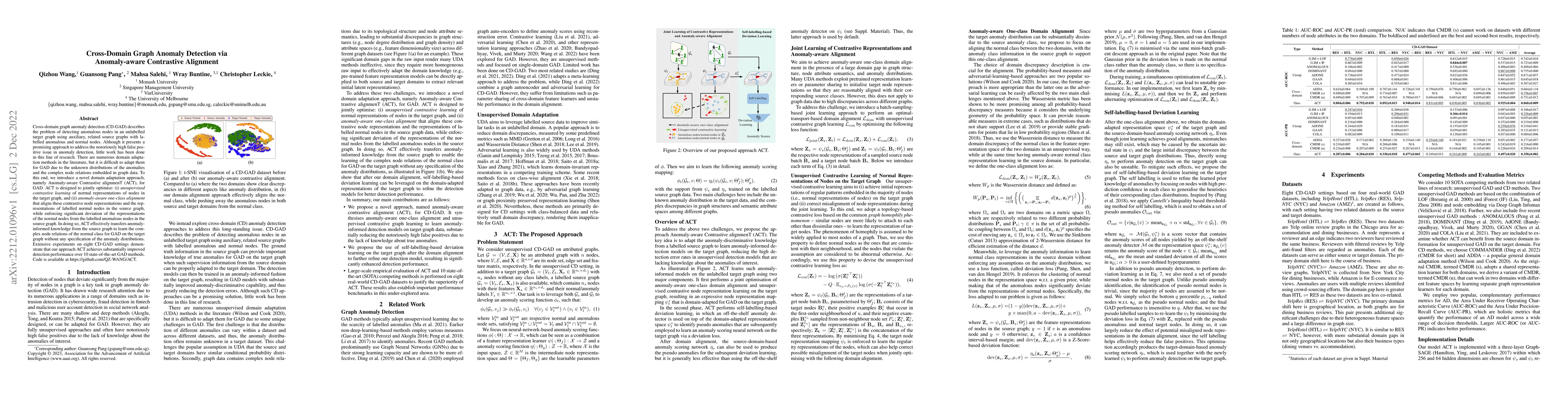 Thumbnail for Cross-Domain Graph Anomaly Detection via Anomaly-aware Contrastive
  Alignment