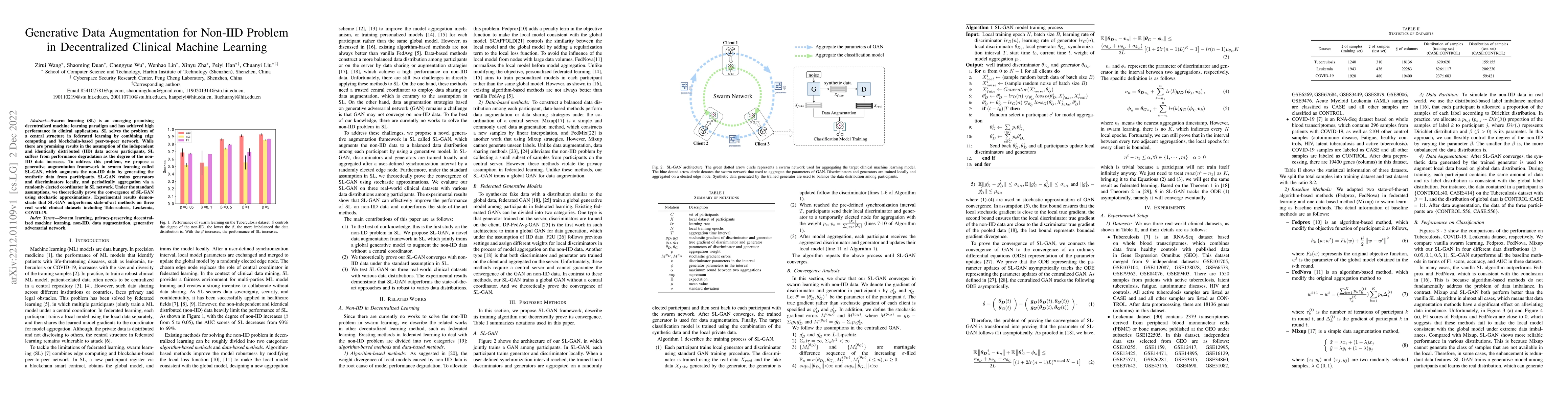 Thumbnail for Generative Data Augmentation for Non-IID Problem in Decentralized
  Clinical Machine Learning