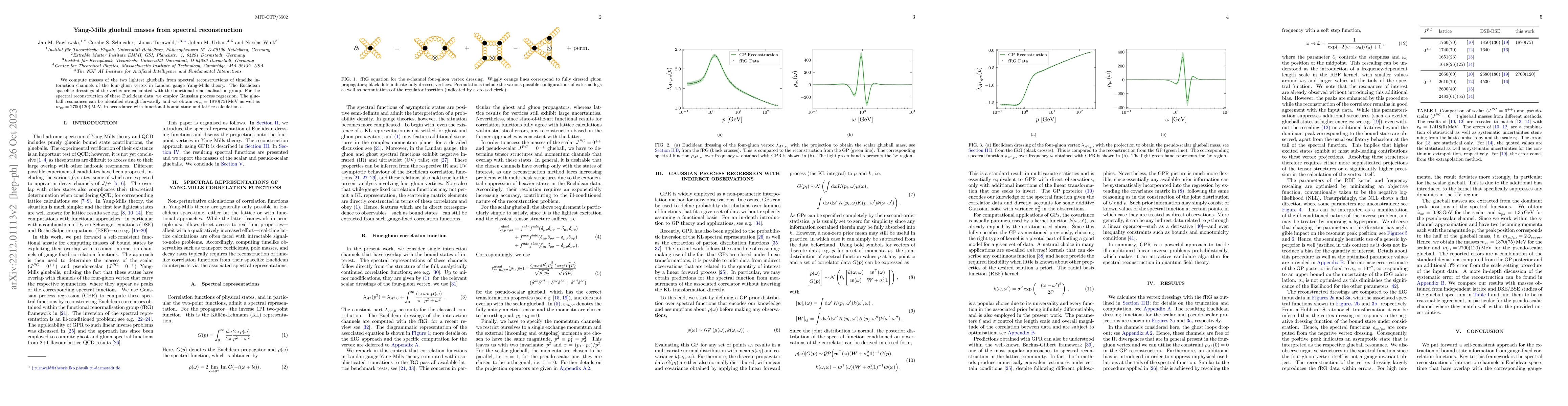 Thumbnail for Yang-Mills glueball masses from spectral reconstruction