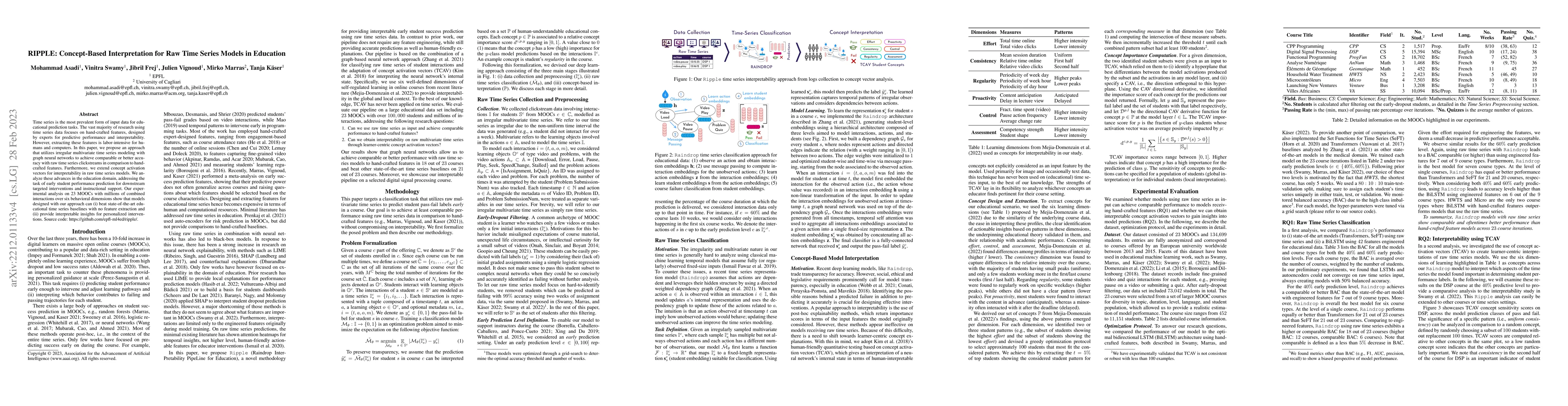 Thumbnail for RIPPLE: Concept-Based Interpretation for Raw Time Series Models in
  Education
