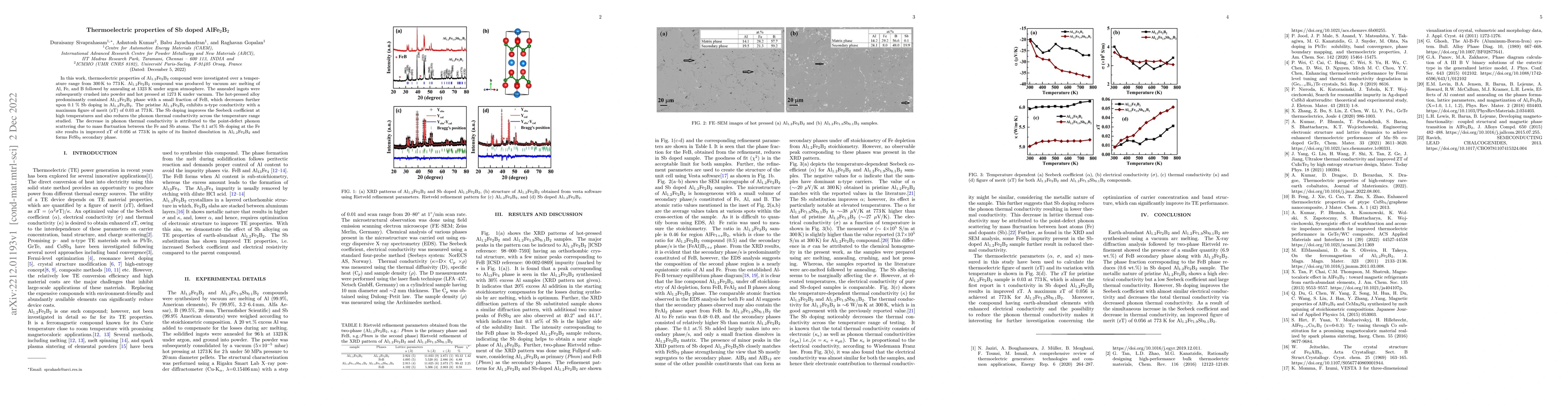 Thumbnail for Thermoelectric properties of Sb doped AlFe$_2$B$_2$