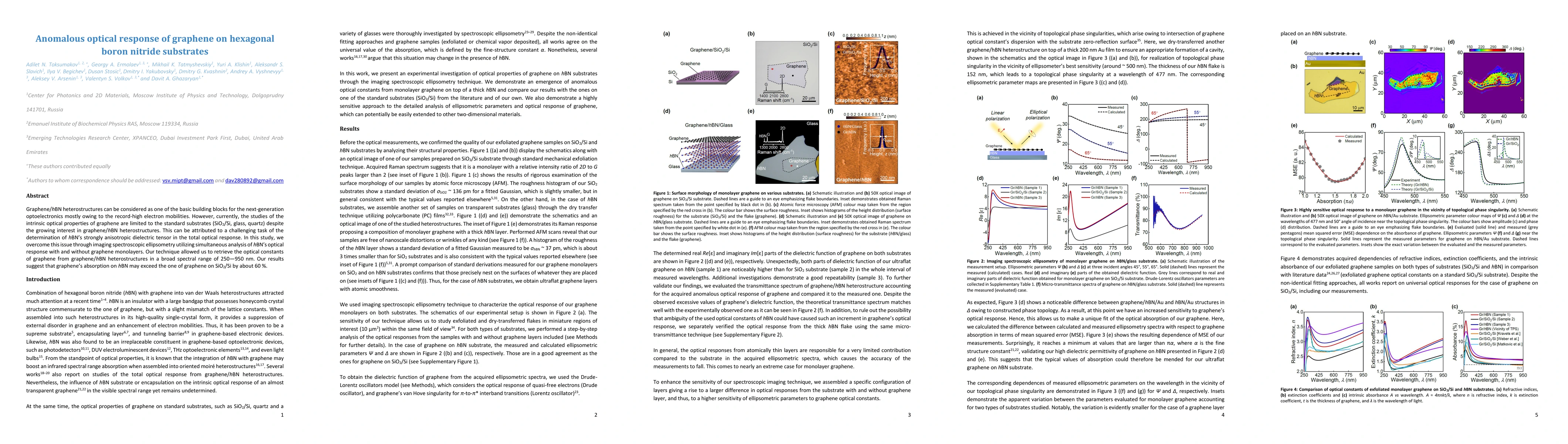 Thumbnail for Anomalous optical response of graphene on hexagonal boron nitride
  substrates